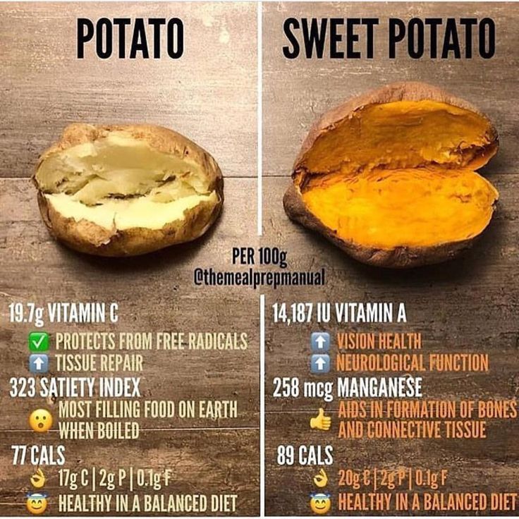 100g Baked Potato Nutrition