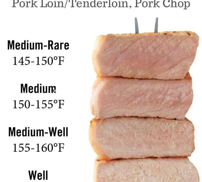 45+ How Long Do You Cook A Pork Loin Roast