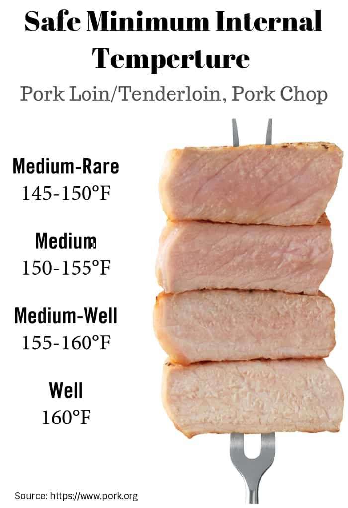 Baked Pork Tenderloin with Herb