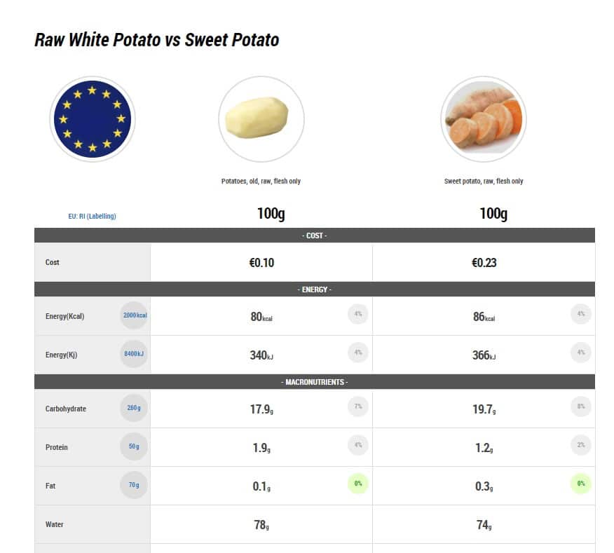 Baked White Potato Nutrition Facts
