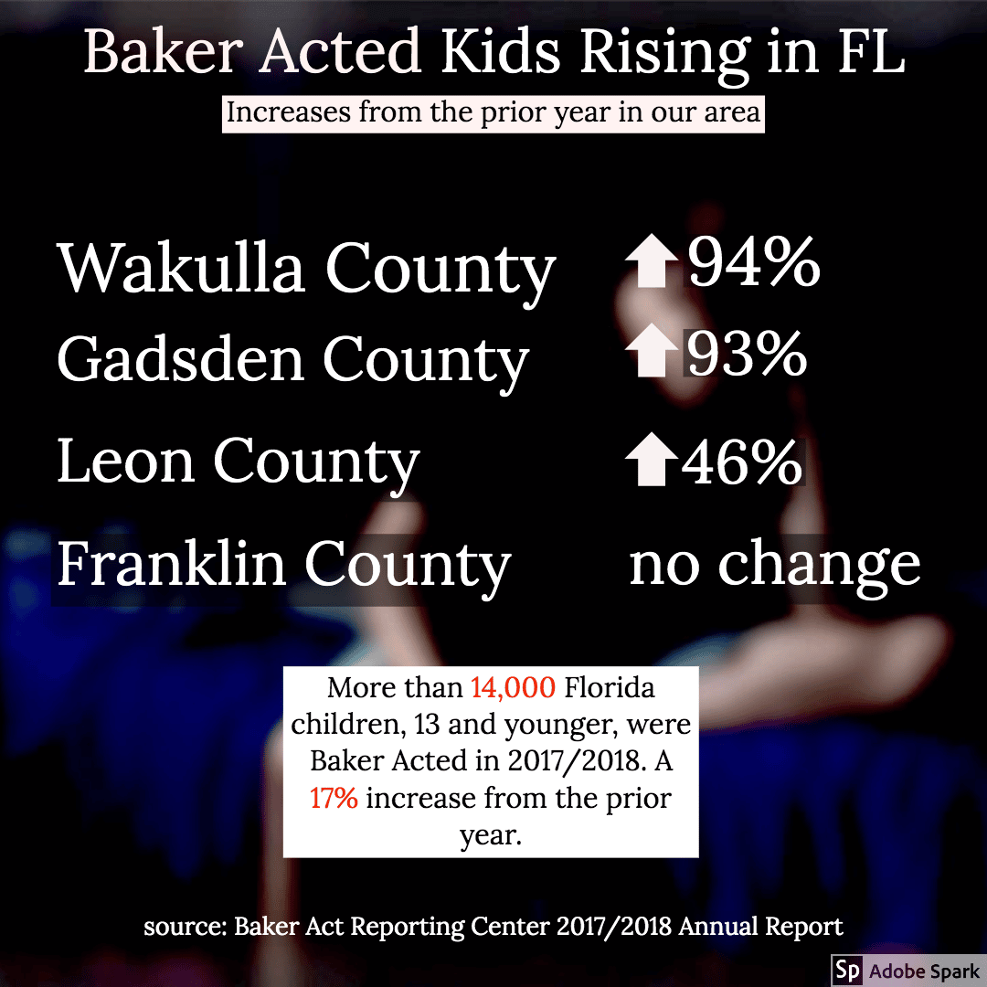 Baker Acted kids is still on the rise, especially among younger ...