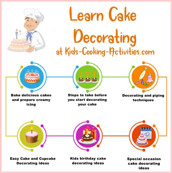How To Bake A Cake Step By Step For Kids