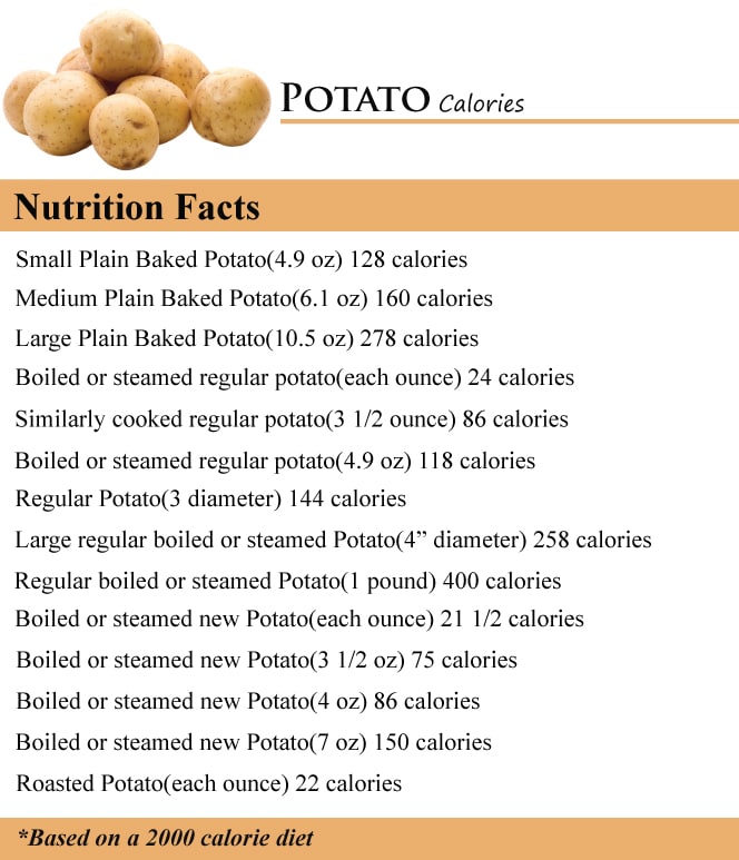 Nutritional Content Of A Baked Potato