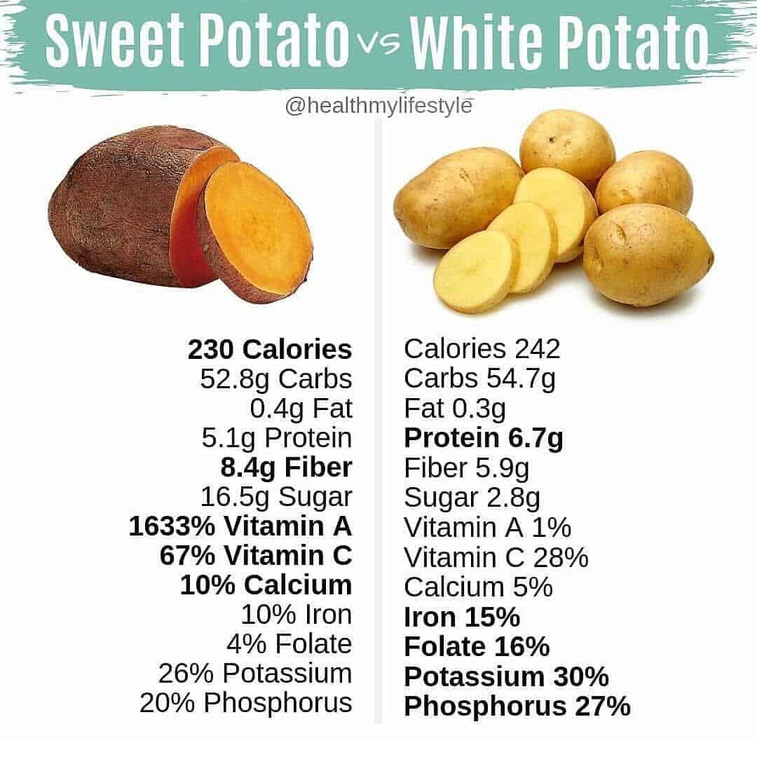 Small Russet Potato Nutrition Information